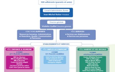 1 « Secrétaire/comptable » (H/F) en CDI à temps plein