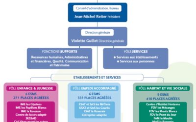 1 directeur (H/F)   en CDI à temps plein